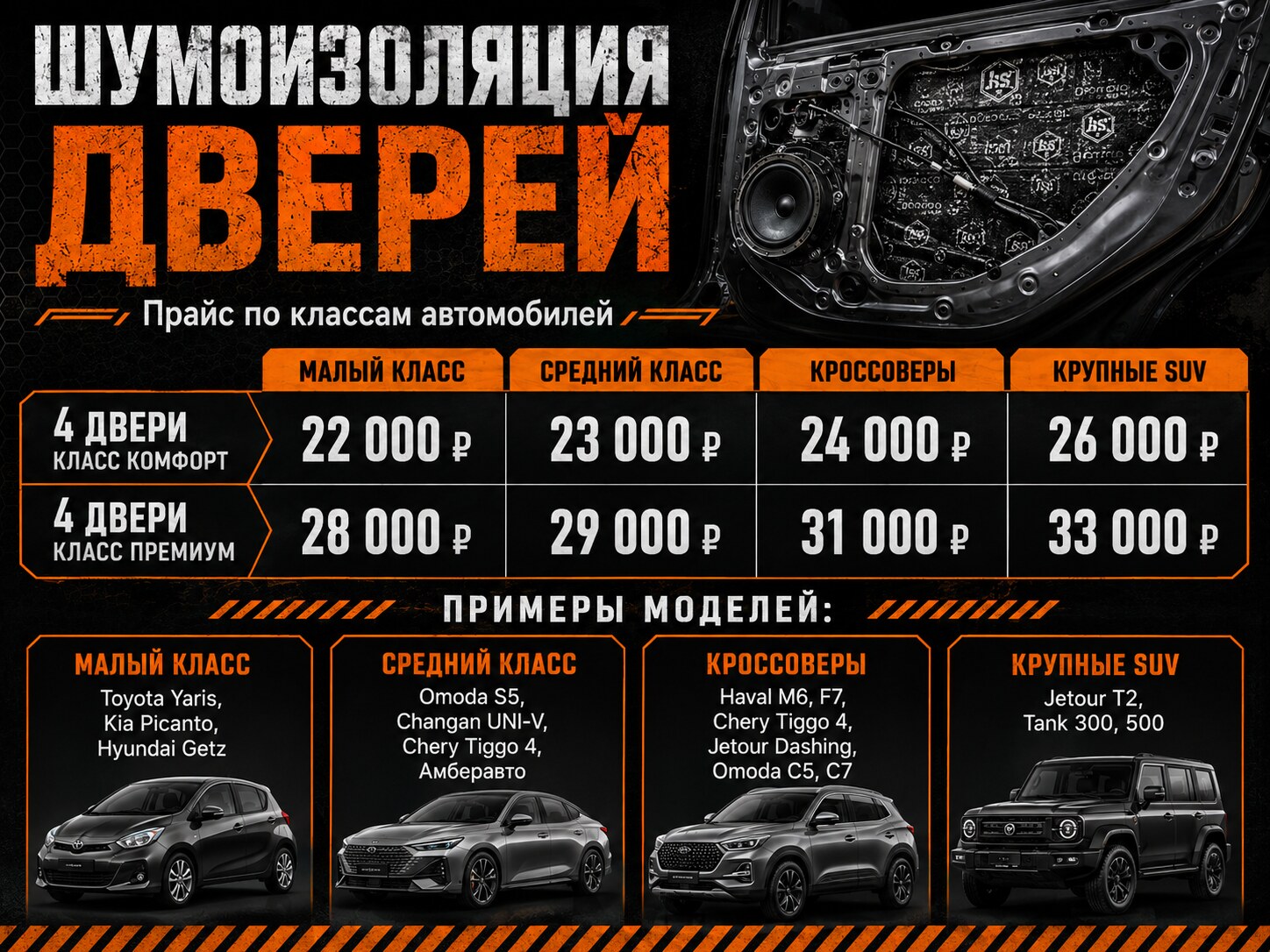 Прайс шумоизоляции дверей по классам автомобилей